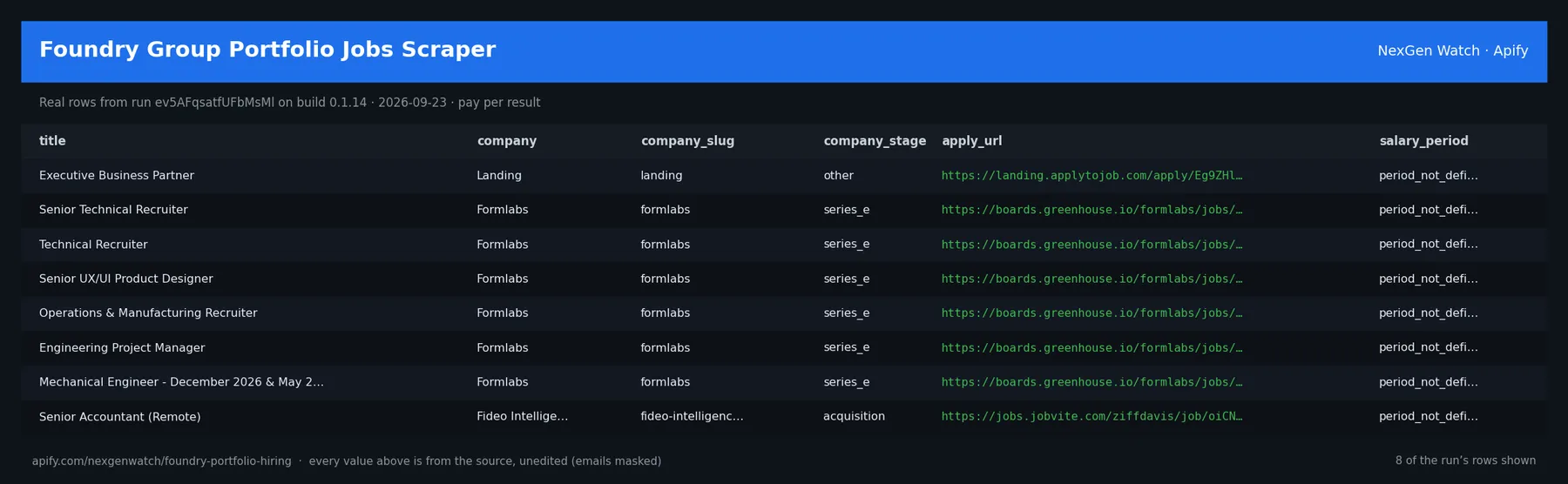 Foundry Group Portfolio Jobs Scraper sample output — a table of real job record rows (title, company, company_slug, company_stage) from run ev5AFqsatfUFbMsMl on build 0.1.14