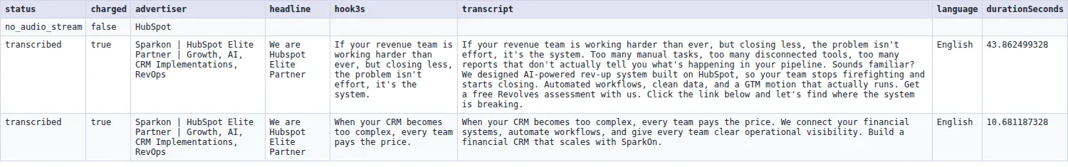 LinkedIn ad transcripts output table — advertiser, headline, first-3s hook, transcript, language and the charged flag