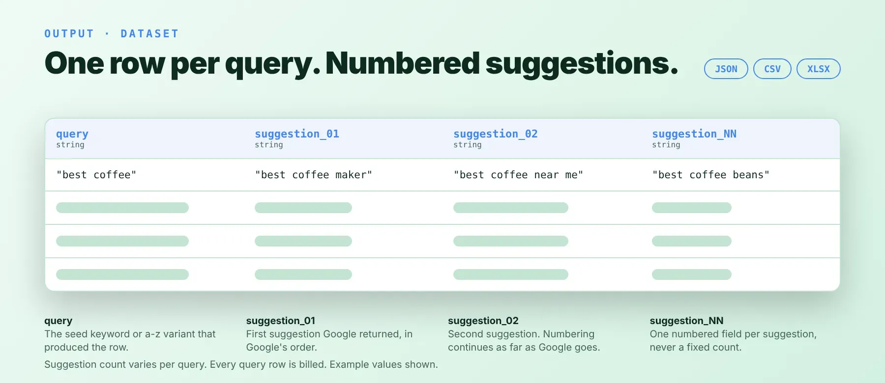 Google Search Autocomplete Scraper output fields: query and numbered suggestions