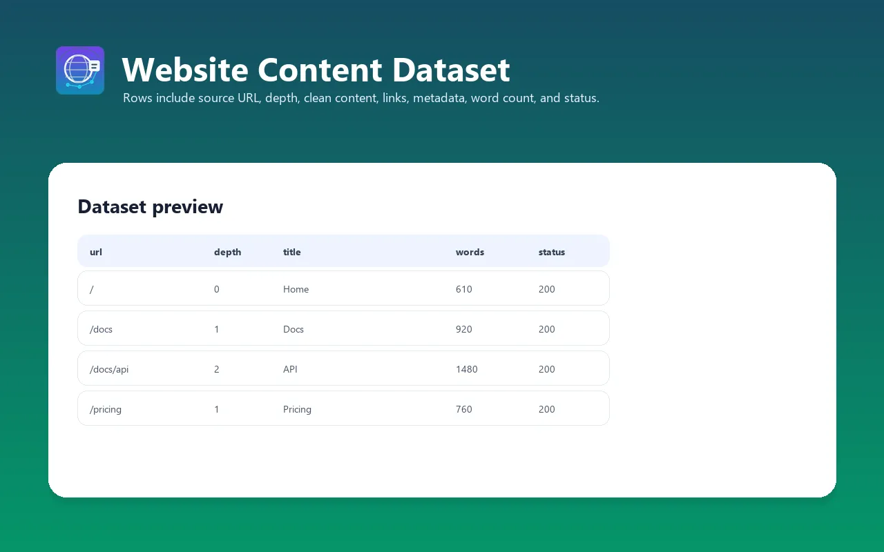 Website content dataset preview for RAG and SEO