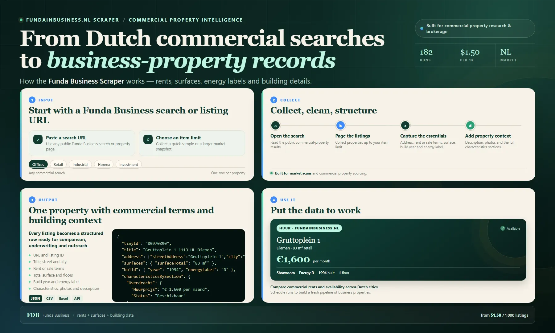 Funda Business Scraper workflow: from Dutch commercial property searches to structured rents, surfaces, energy labels and building details