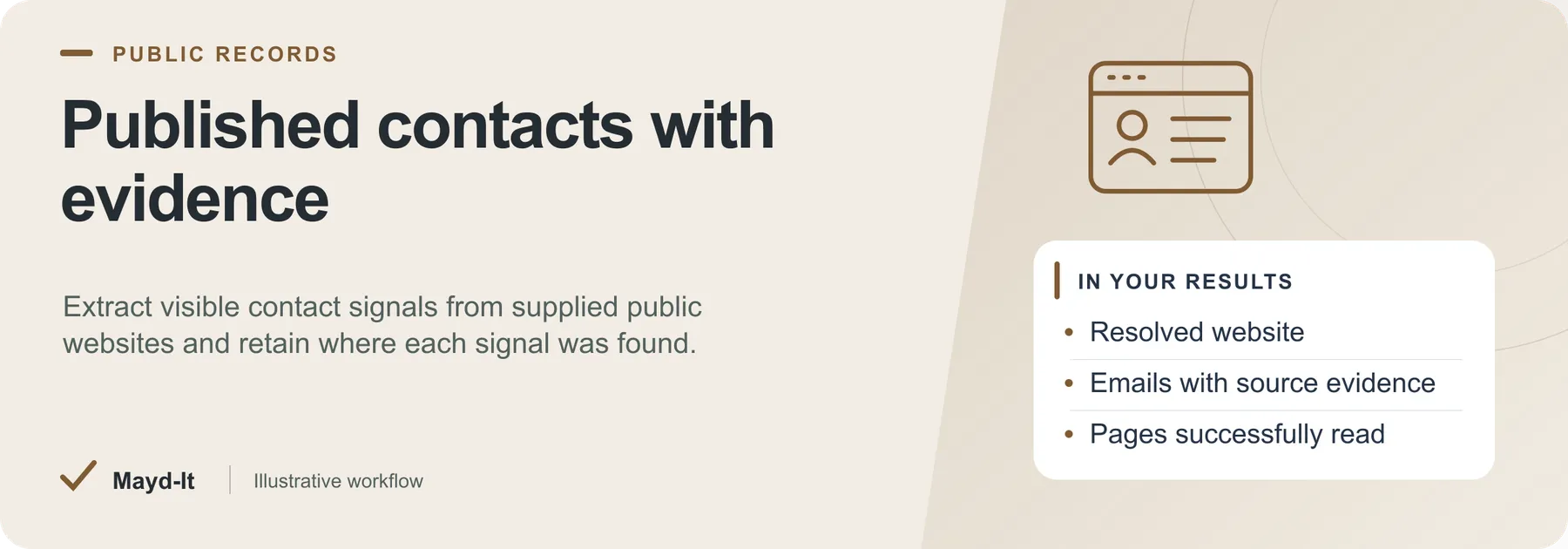 Published contacts with evidence — illustrative workflow