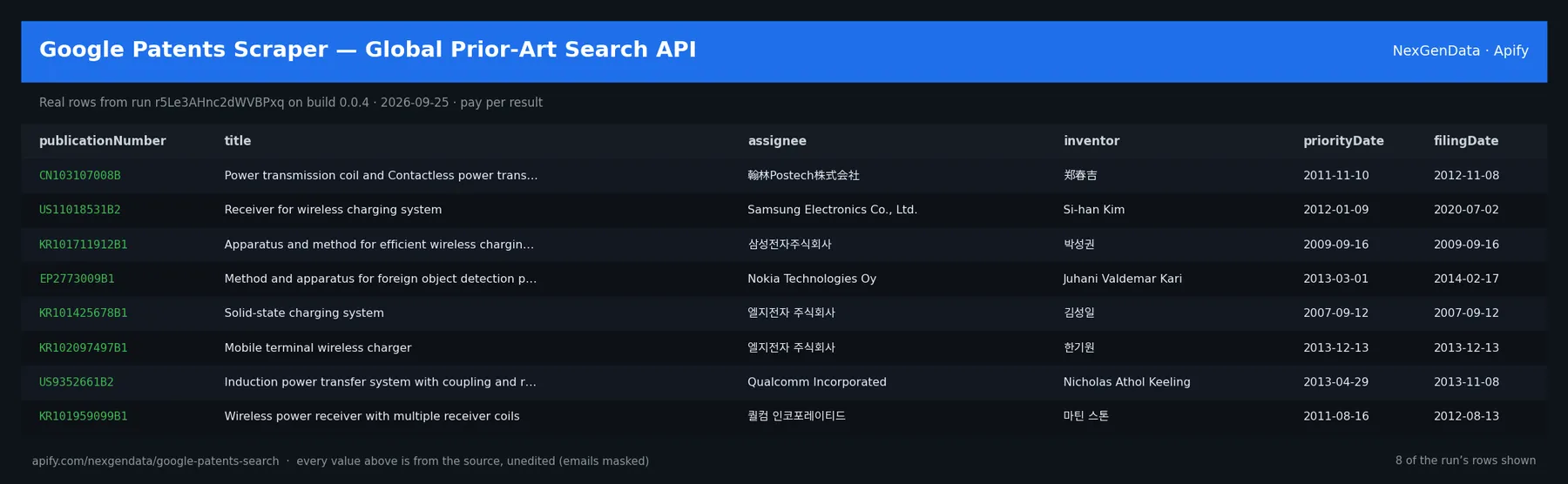6 real rows delivered by Google Patents Scraper — Global Prior-Art Search API — run r5Le3AHnc2dWVBPxq on build 0.0.4