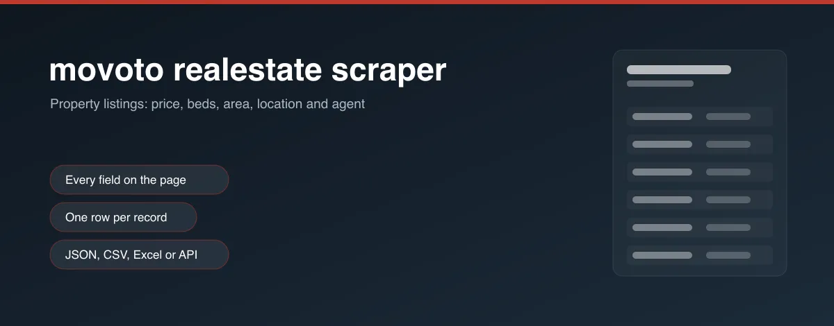 movoto realestate scraper hero