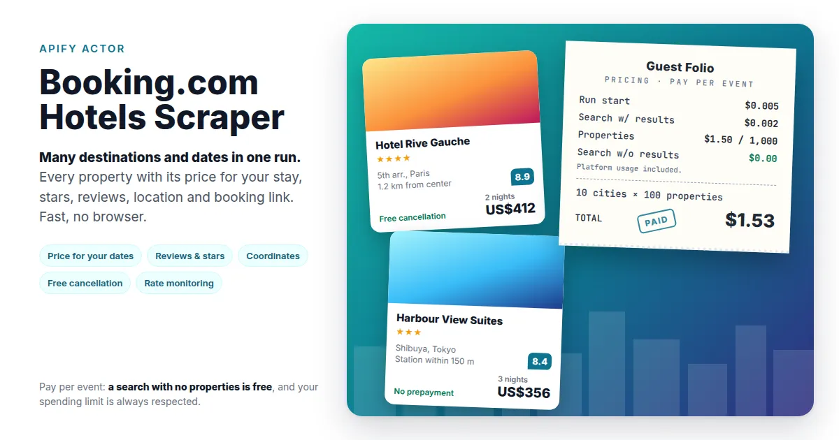 Booking.com Hotels Scraper: many destinations and dates per run, with pay-per-event pricing shown as a hotel guest folio