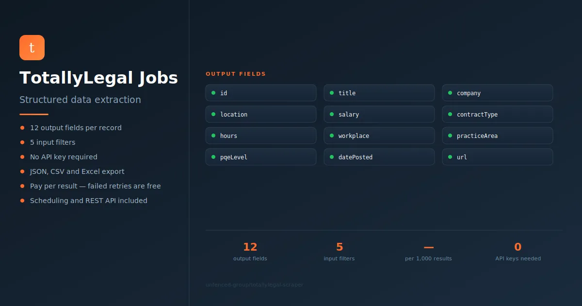 TotallyLegal Jobs Scraper