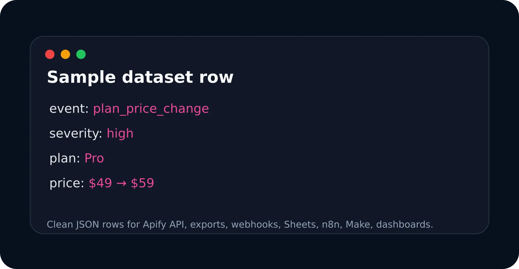 SaaS Pricing Page Monitor sample output dataset row