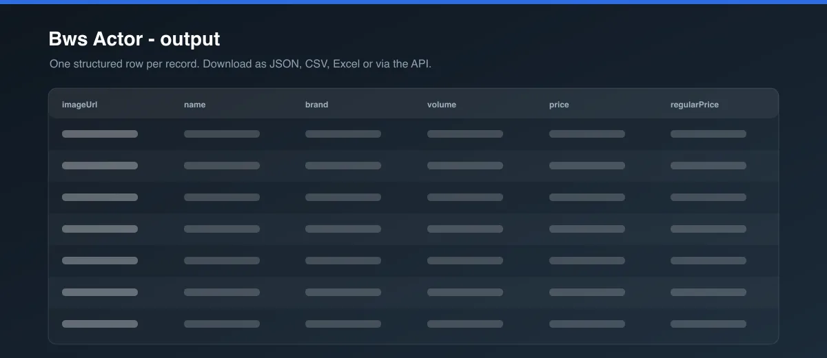 Bws Actor dataset output