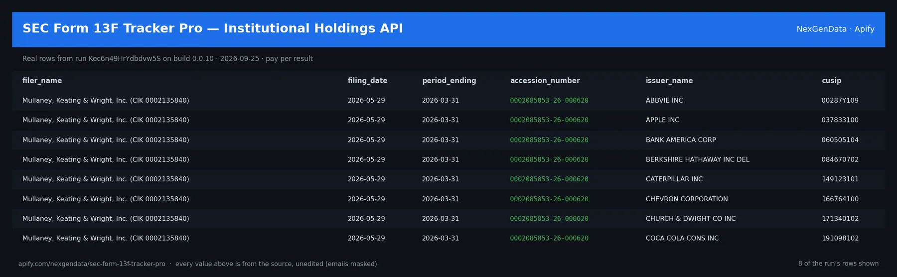 6 real rows delivered by SEC Form 13F Tracker Pro — Institutional Holdings API — run Kec6n49HrYdbdvw5S on build 0.0.10
