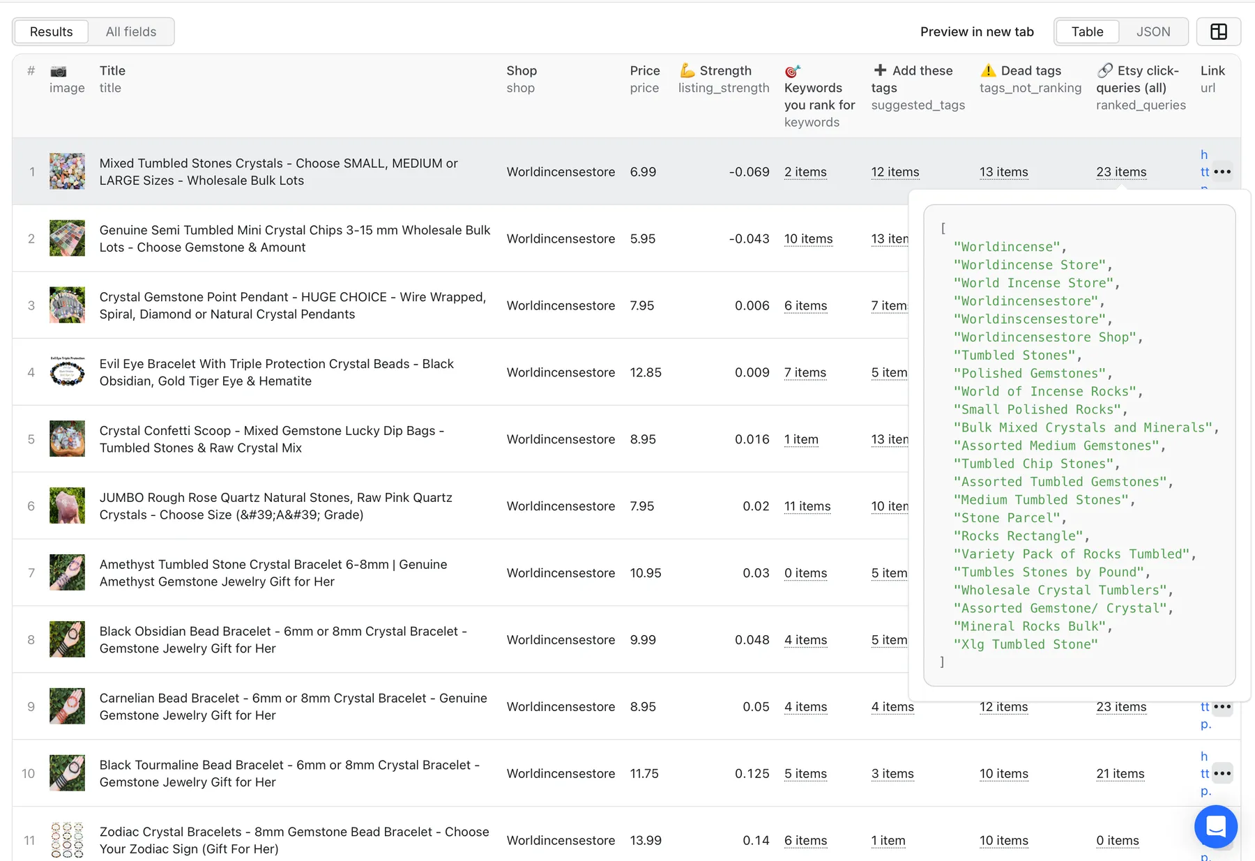 Searches Etsy associates with an Etsy listing