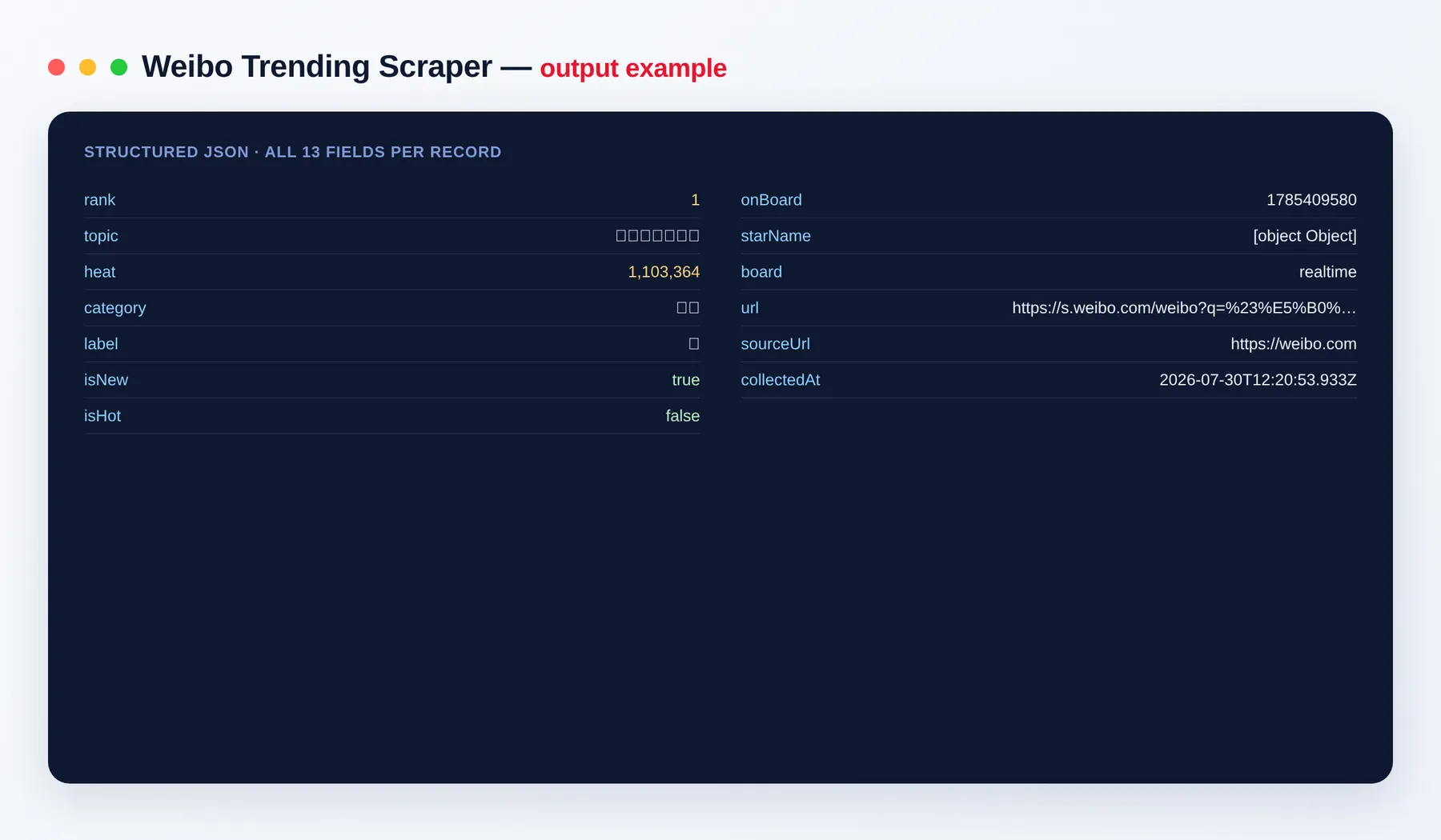 Weibo Scraper output — a trending/hot-search dataset with rich fields