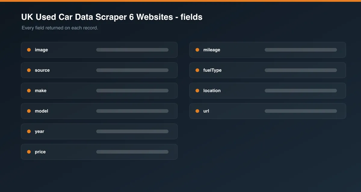 UK Used Car Data Scraper 6 Websites data fields