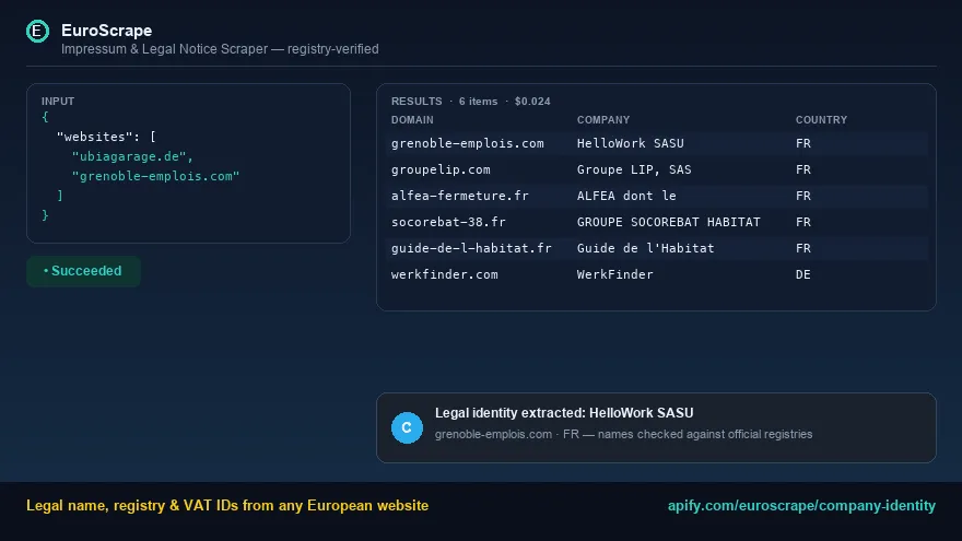 Legal identity extracted from any European website, registry-verified
