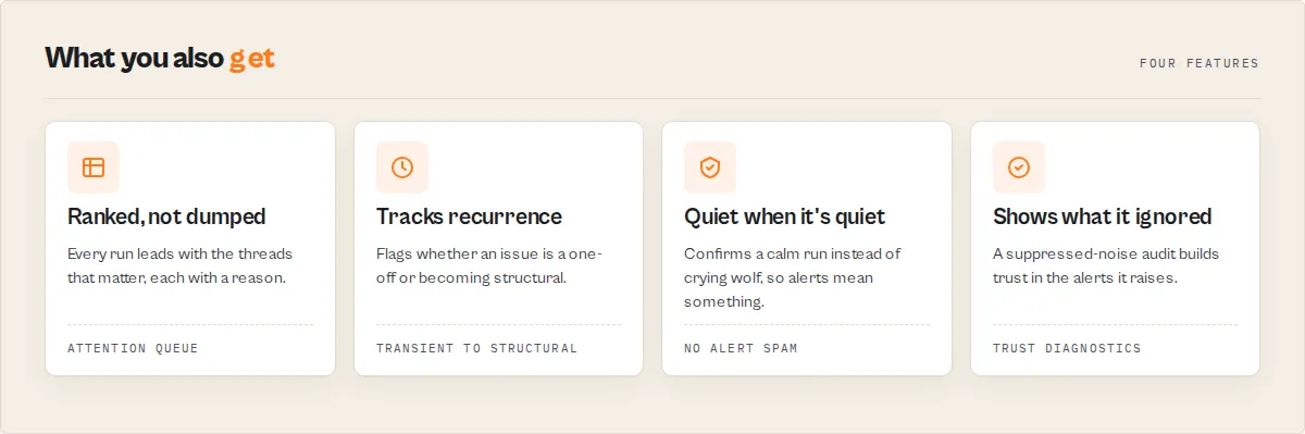 Four features: ranked not dumped, tracks recurrence, quiet when it's quiet, shows what it ignored