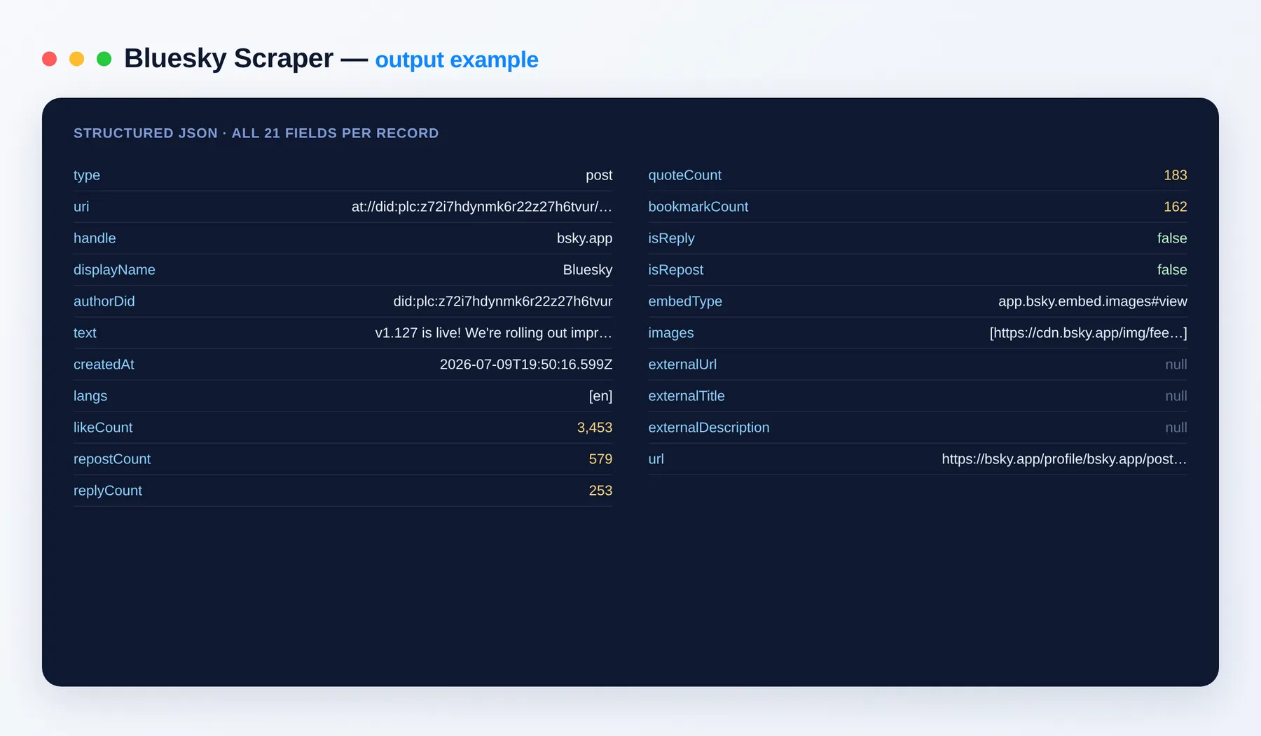 Bluesky Scraper output example — posts with engagement counts and media as structured JSON