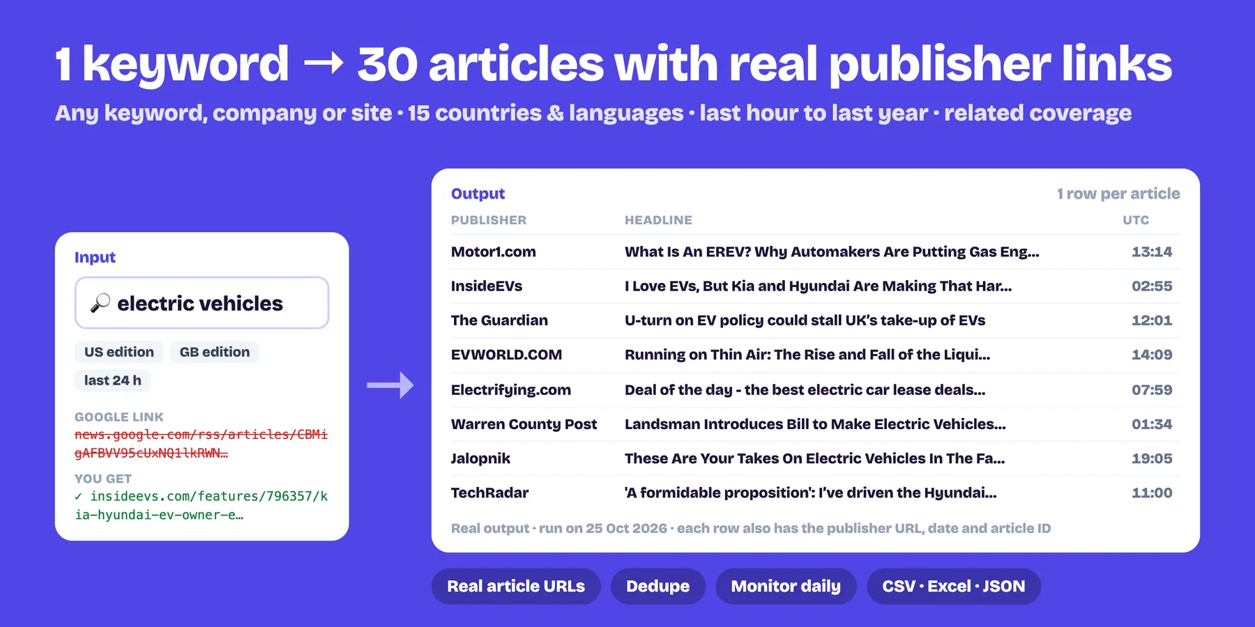One keyword turned into 30 Google News articles with the real publisher links (real output)