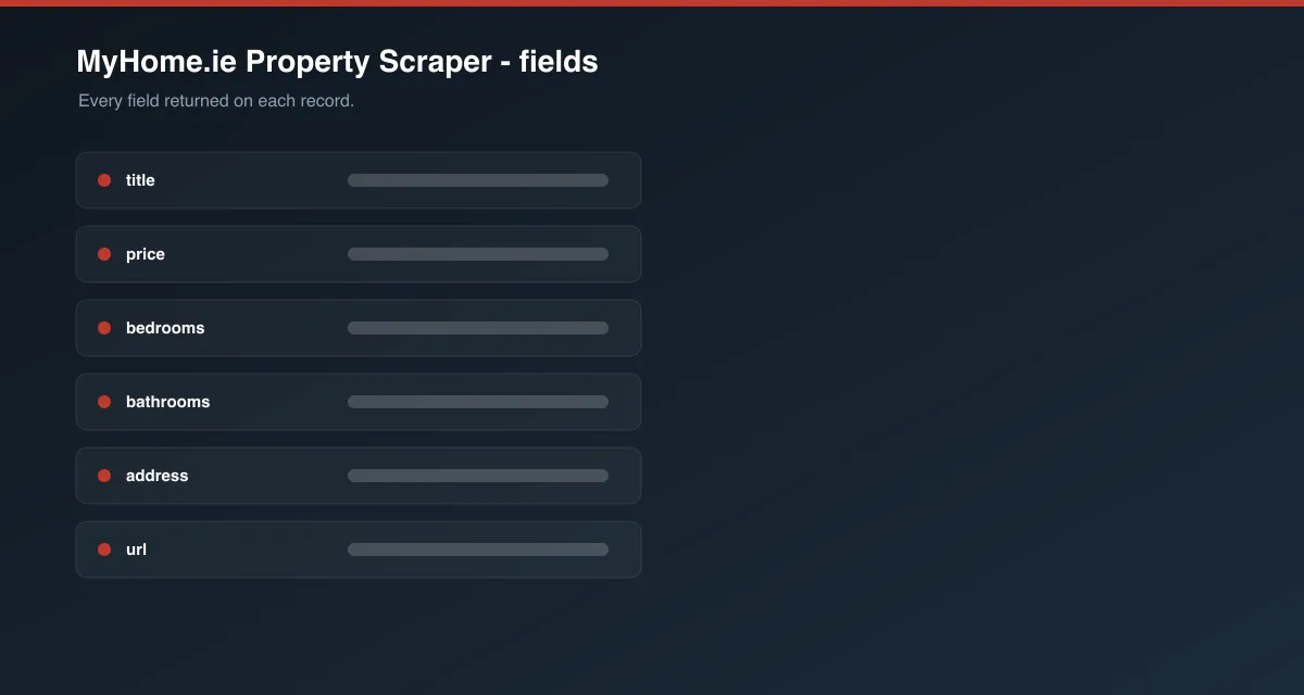 MyHome.ie Property Scraper data fields