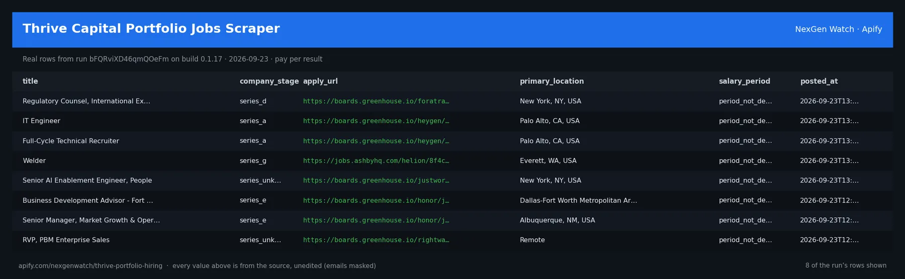 Thrive Capital Portfolio Jobs Scraper sample output — a table of real job record rows (title, company_stage, apply_url, primary_location) from run bFQRviXD46qmQOeFm on build 0.1.17