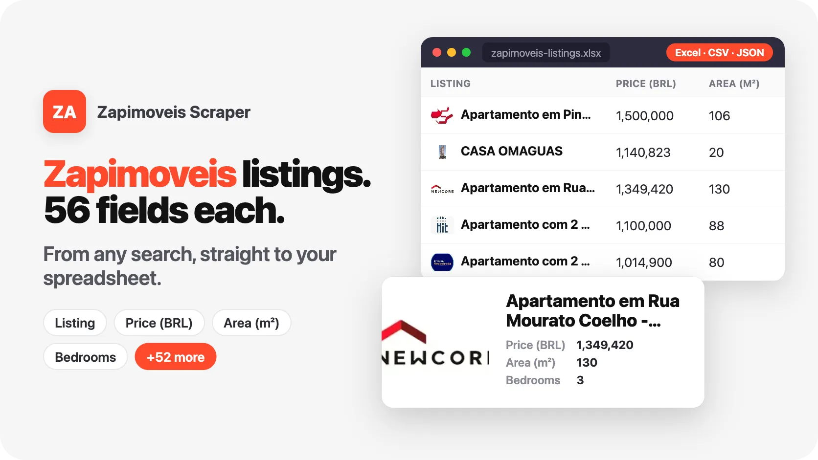 Zapimoveis listings, 56 fields each, from any search.