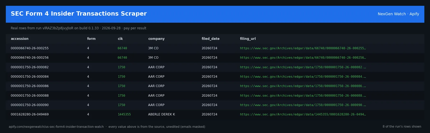 SEC Form 4 Insider Transactions Scraper sample output — a table of real transaction delta rows (accession, form, cik, company) from run vlRAZ3bZp8jvyJIoR on build 0.1.33