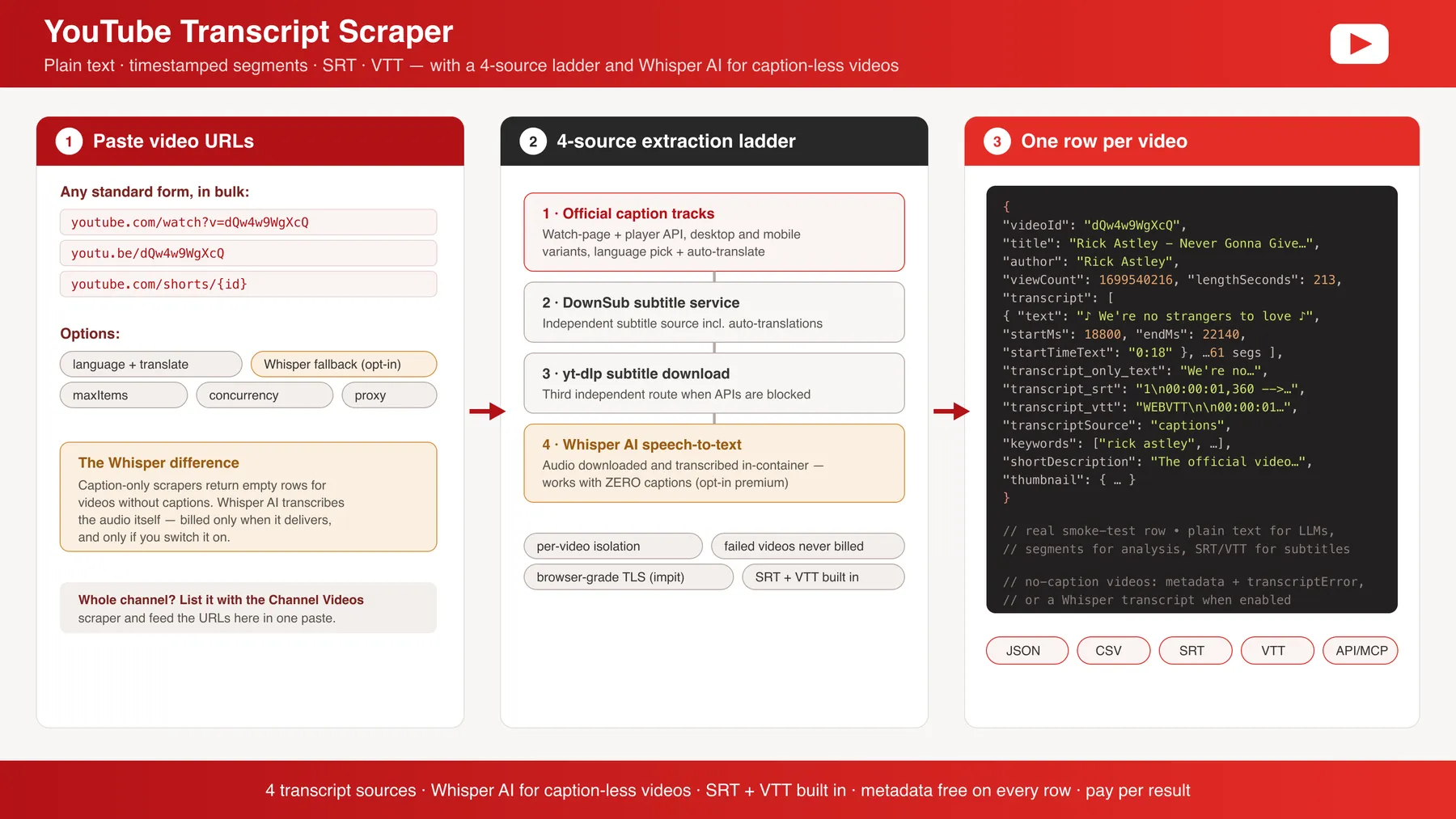 How the YouTube Transcript Scraper works