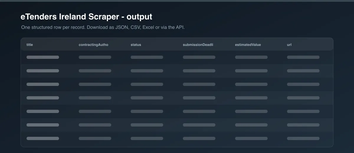 eTenders Ireland Scraper dataset output