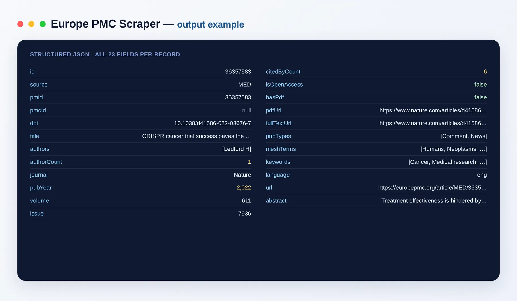 Europe PMC Scraper output example — biomedical articles with authors, journal, citation count and PDF links as structured JSON