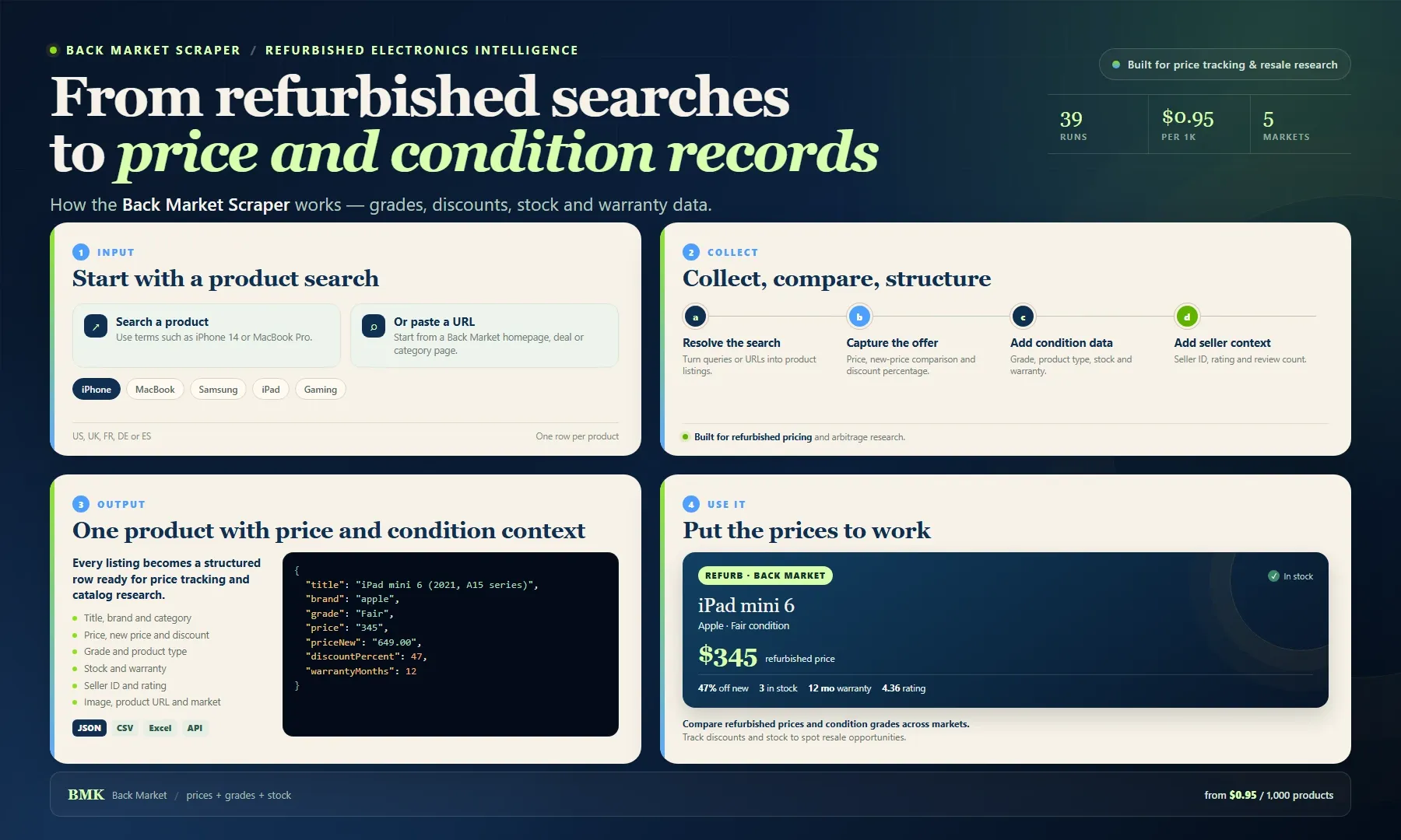 Back Market Scraper workflow: from refurbished product searches to price, grade, stock and warranty records