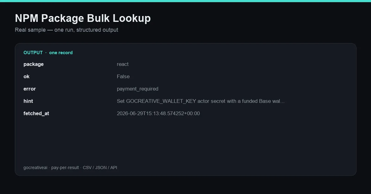 Sample output