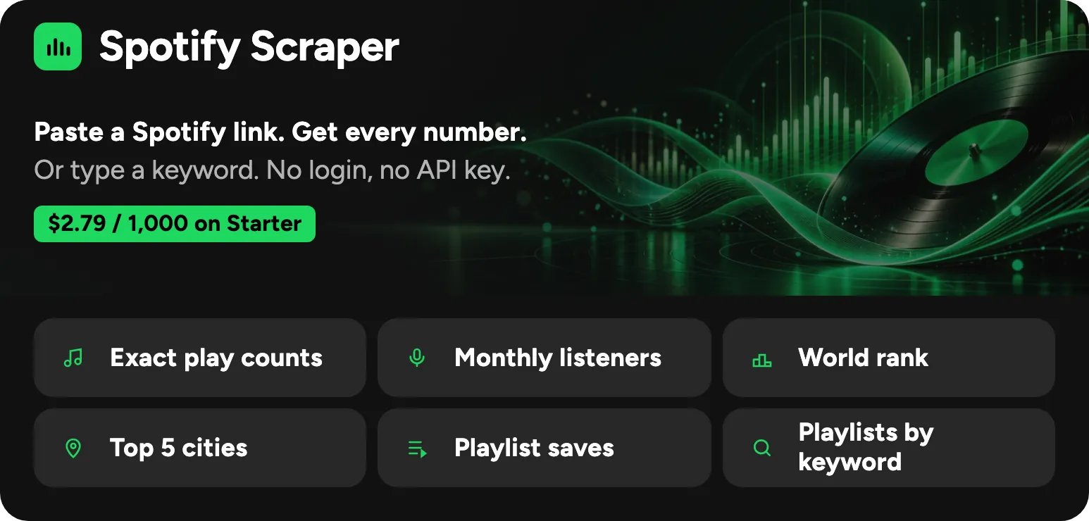 Spotify Scraper: exact play counts, monthly listeners, world rank and top cities from any Spotify artist, track, album or playlist