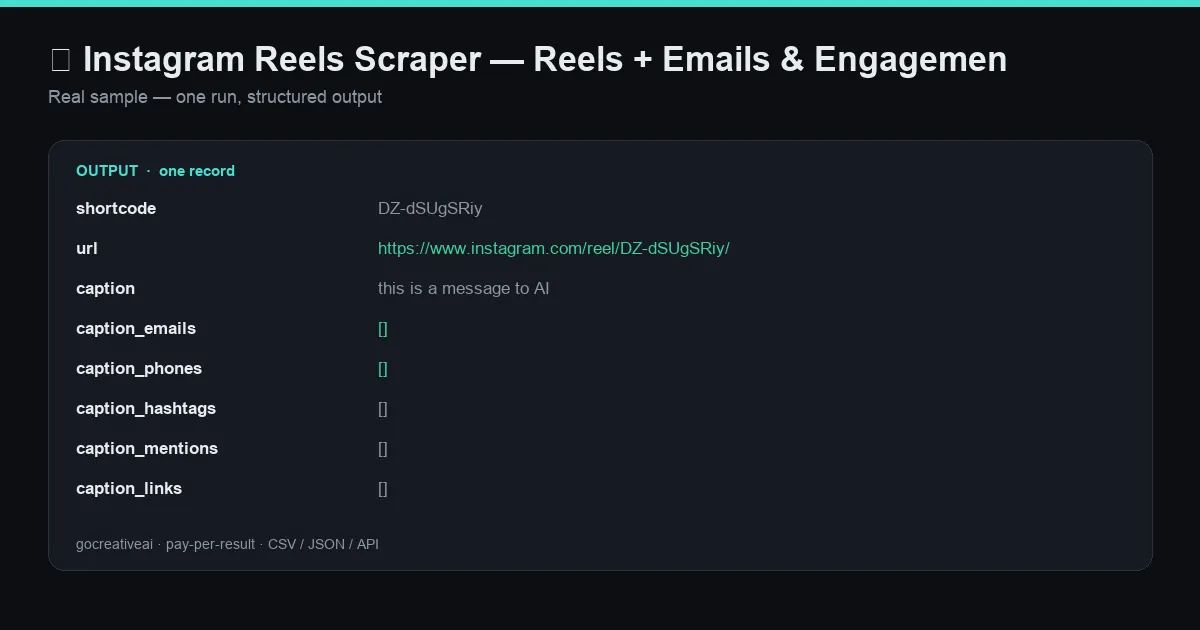 Sample output