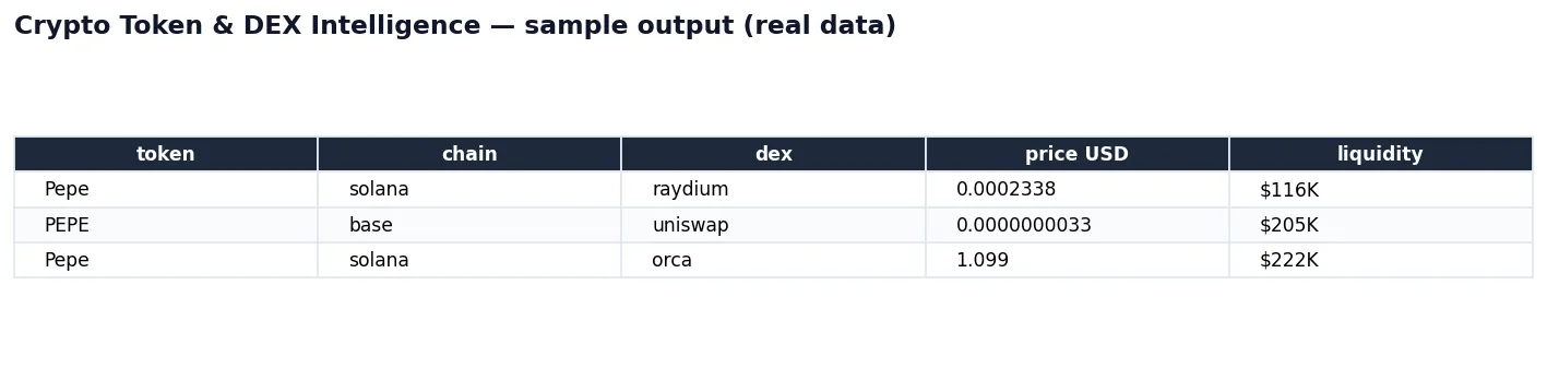 Sample output