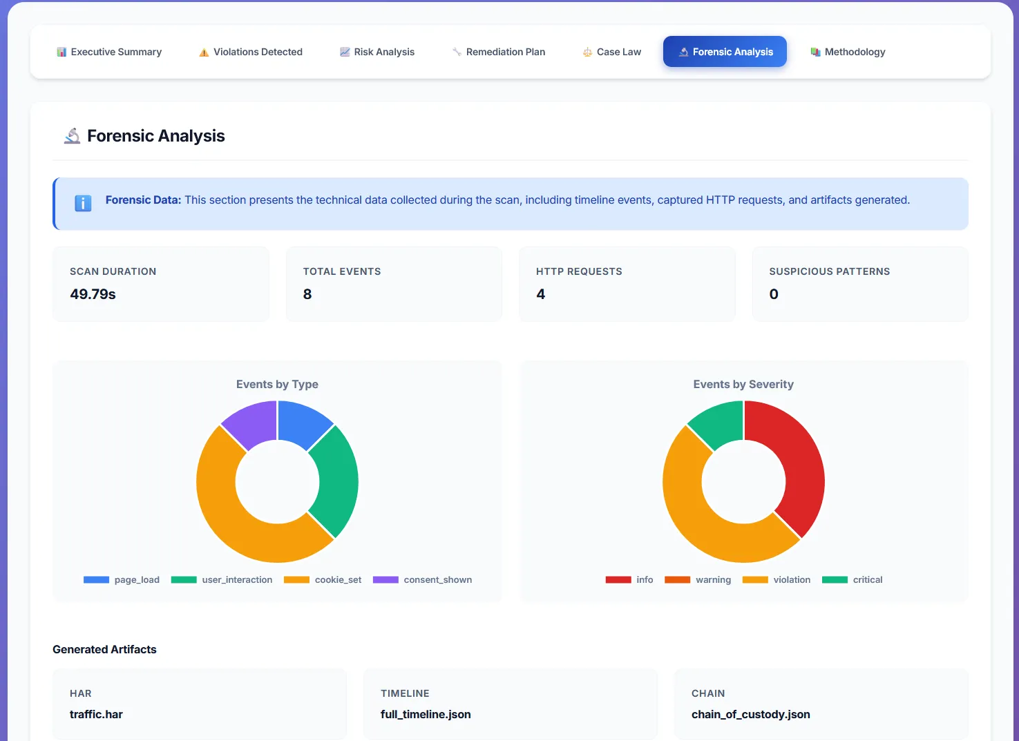 Technical forensic data and artifacts