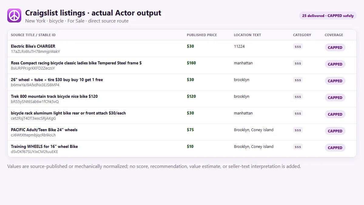 Actual Craigslist listing rows from a verified Actor run