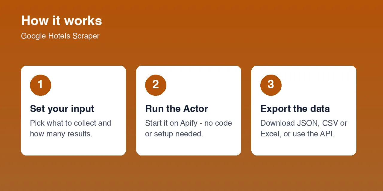 Google Hotels Scraper - Prices, Ratings & Availability · Apify