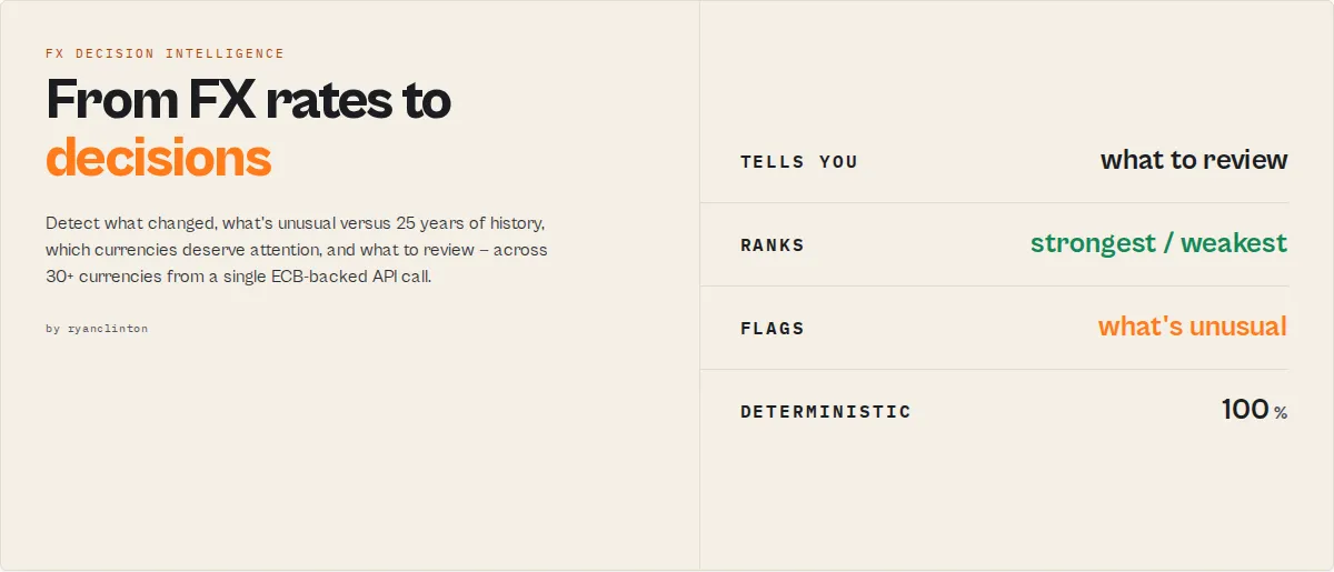 FX Monitoring & Decision Intelligence Engine — from FX rates to decisions