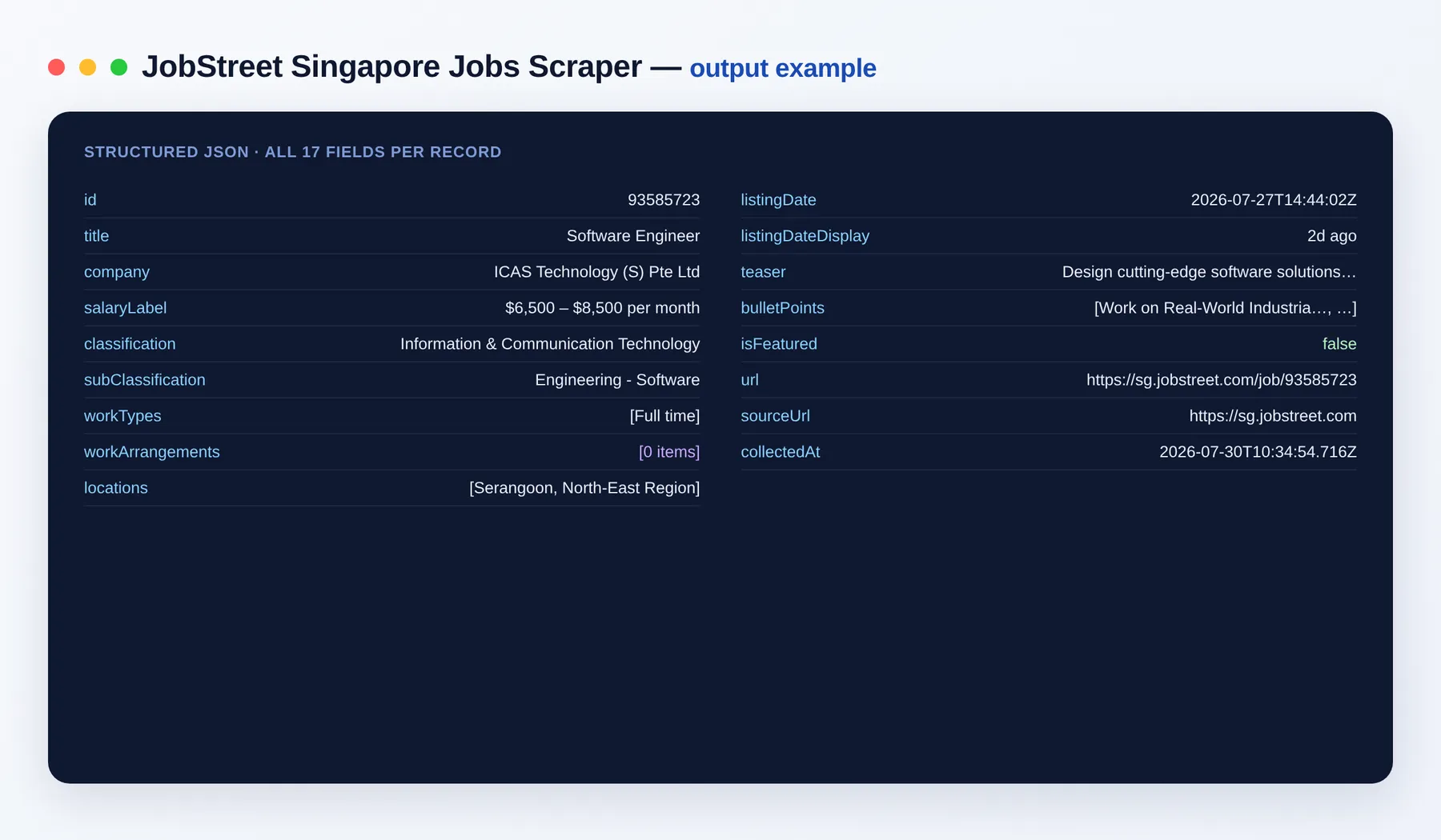 JobStreet Scraper output example — job title, company, salary, classification and location as structured JSON