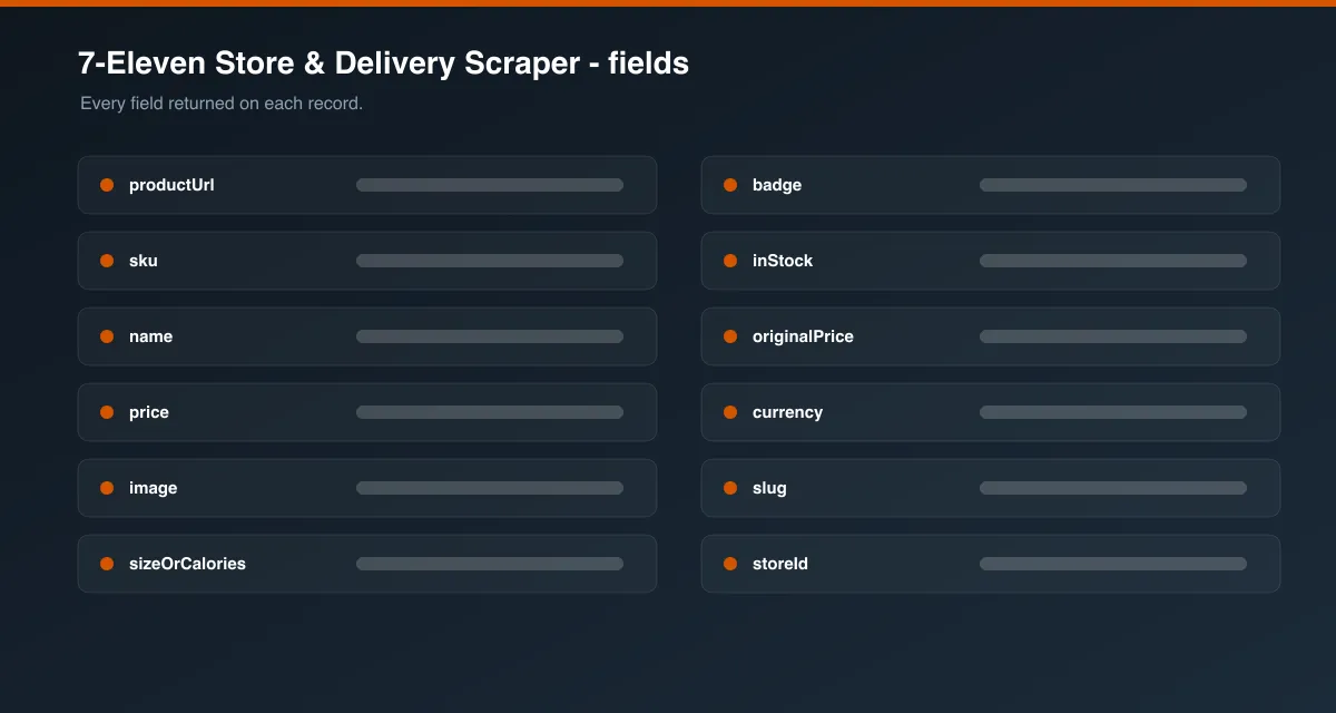 7-Eleven Store & Delivery Scraper data fields