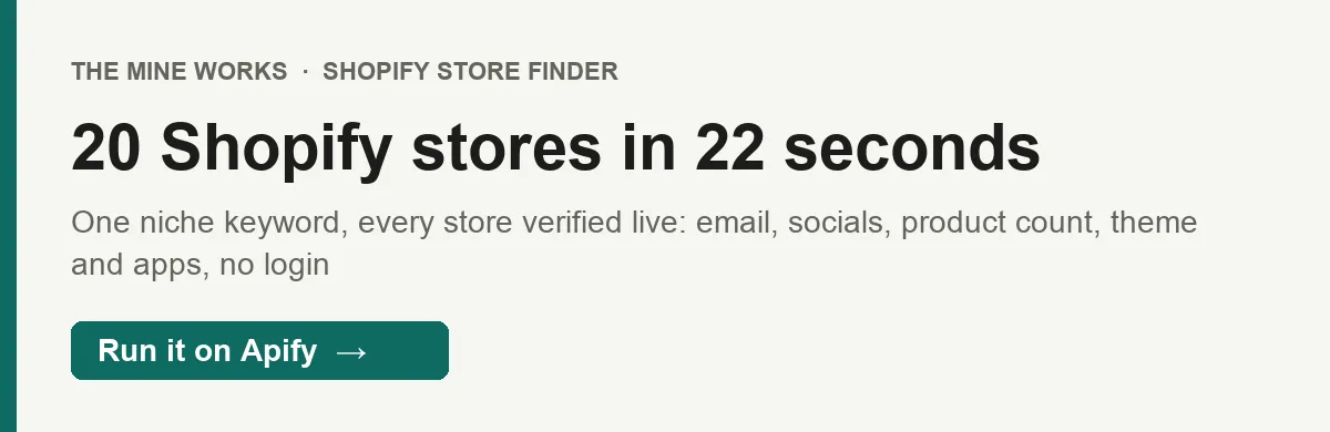 20 Shopify stores for one niche keyword in 22 seconds, each verified live, with email, socials, theme and apps