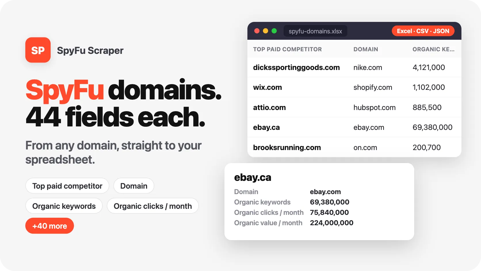 SpyFu domains, 44 fields each, from any domain.