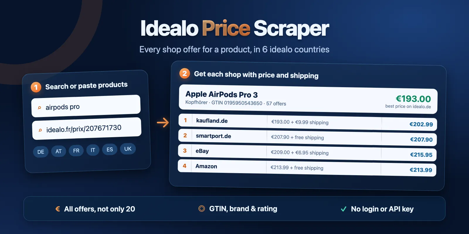 Idealo Price Scraper: search idealo or paste product URLs, get each shop offer with price, shipping and total price in 6 countries