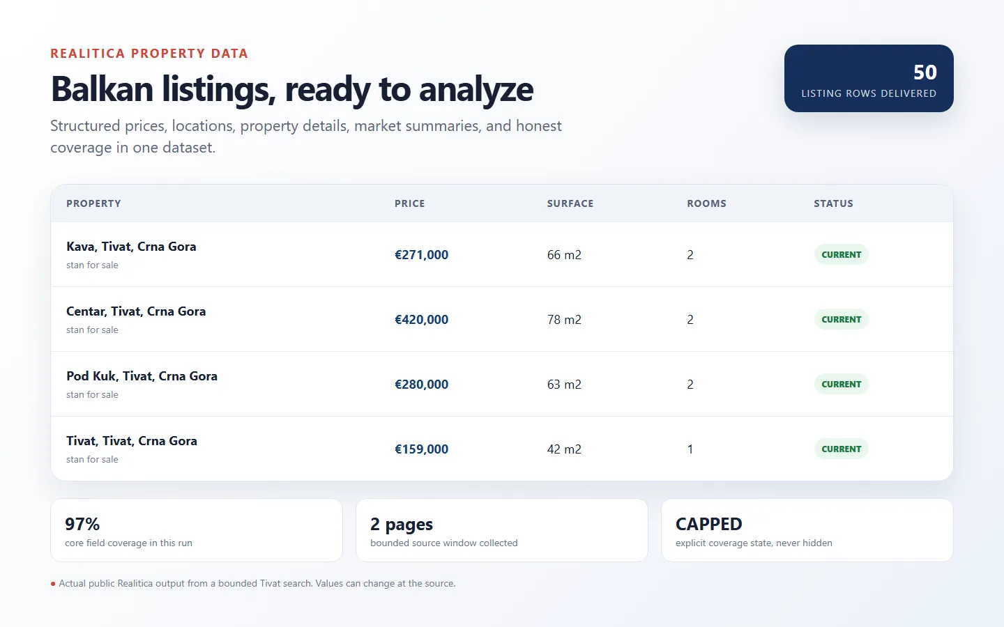 Realitica Property Scraper and Listing Monitor product preview