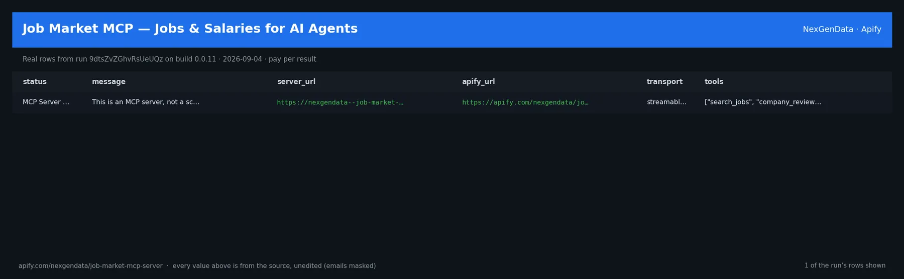 1 real rows delivered by Job Market MCP — Jobs & Salaries for AI Agents — run 9dtsZvZGhvRsUeUQz on build 0.0.11