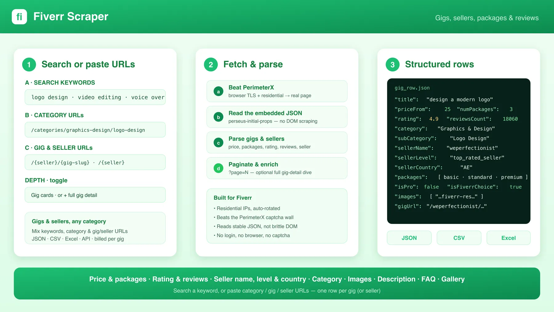 How the Fiverr Scraper works