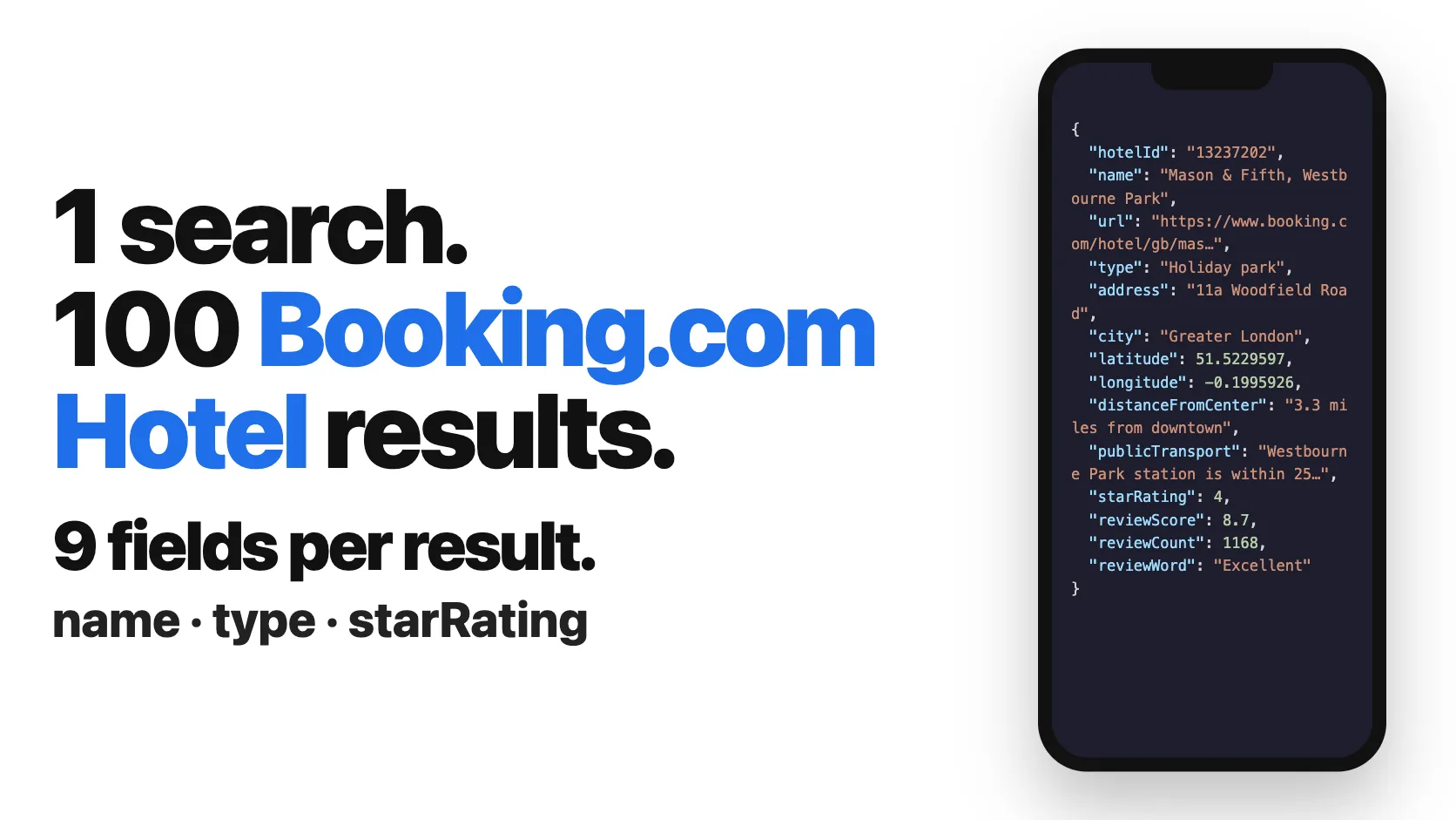 1 search. 100 Booking.com Hotel results. 9 fields per result.