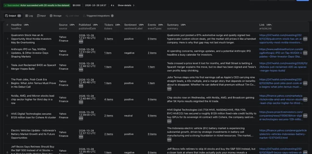 Output (tickers/sentiment)