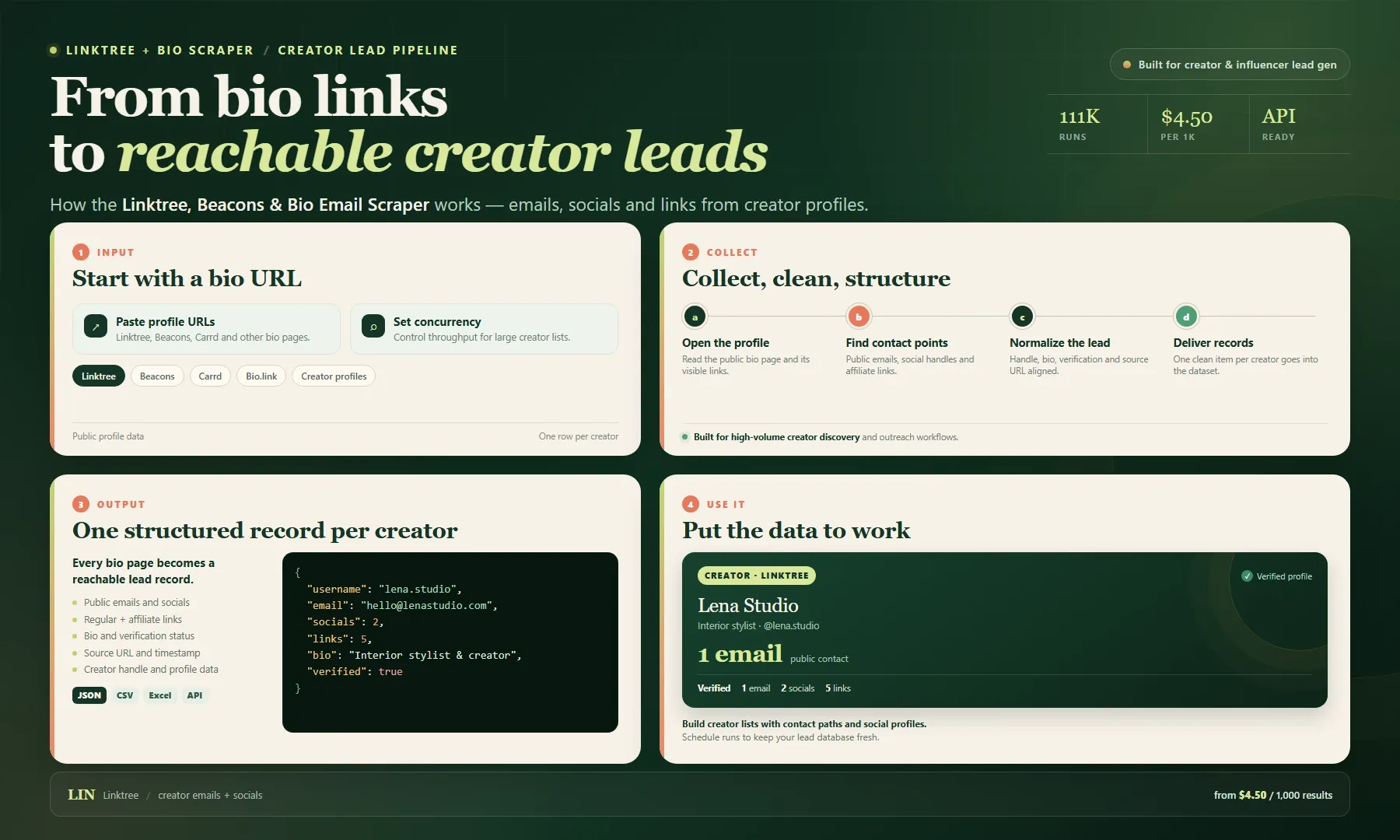 Linktree Scraper workflow: from creator bio pages to structured emails, socials and profile links