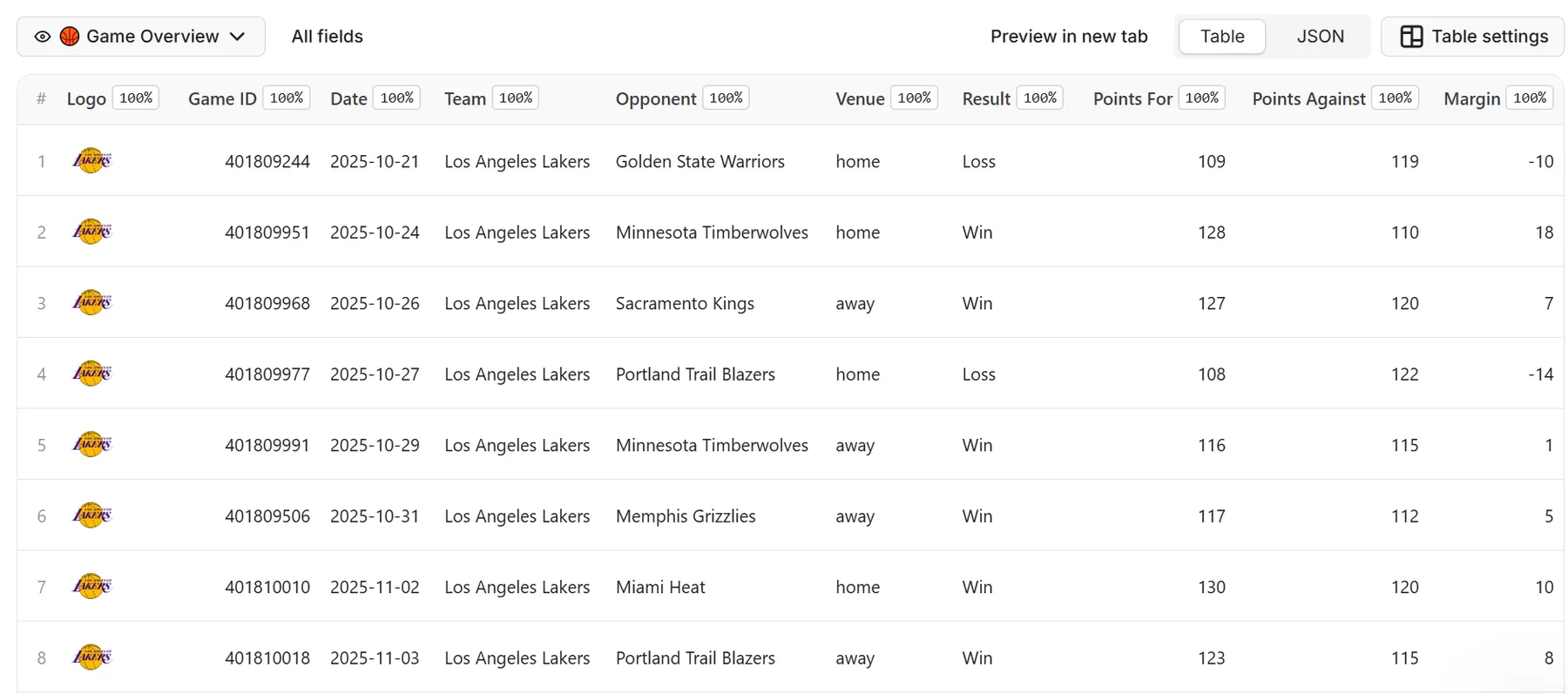 Apify Output Preview