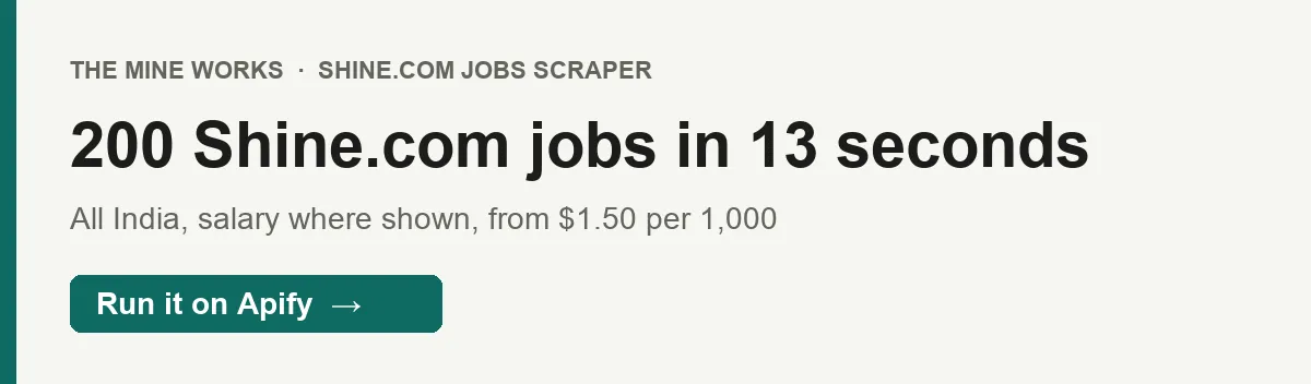 200 Shine.com jobs in 13 seconds: a recorded run returned 200 data analyst listings from 10 pages in 12.8 seconds