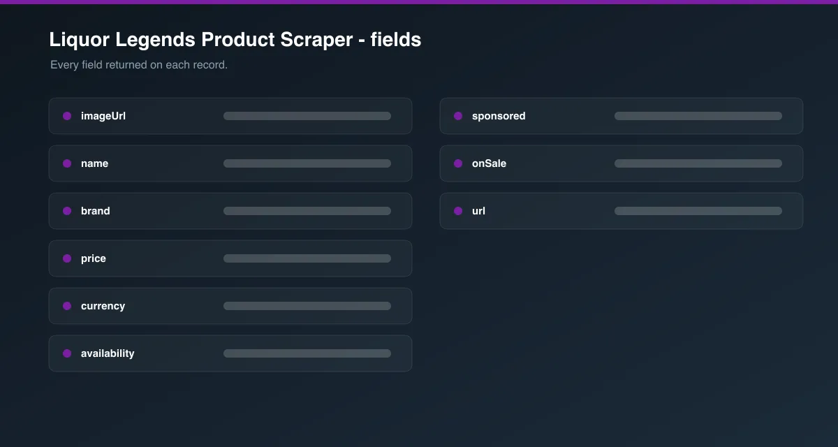 Liquor Legends Product Scraper data fields